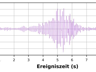 terra-vermessungen-ag-aktuelles-erschuetterungseinwirkung-bus-und-schwerlastverkehr-beitrag